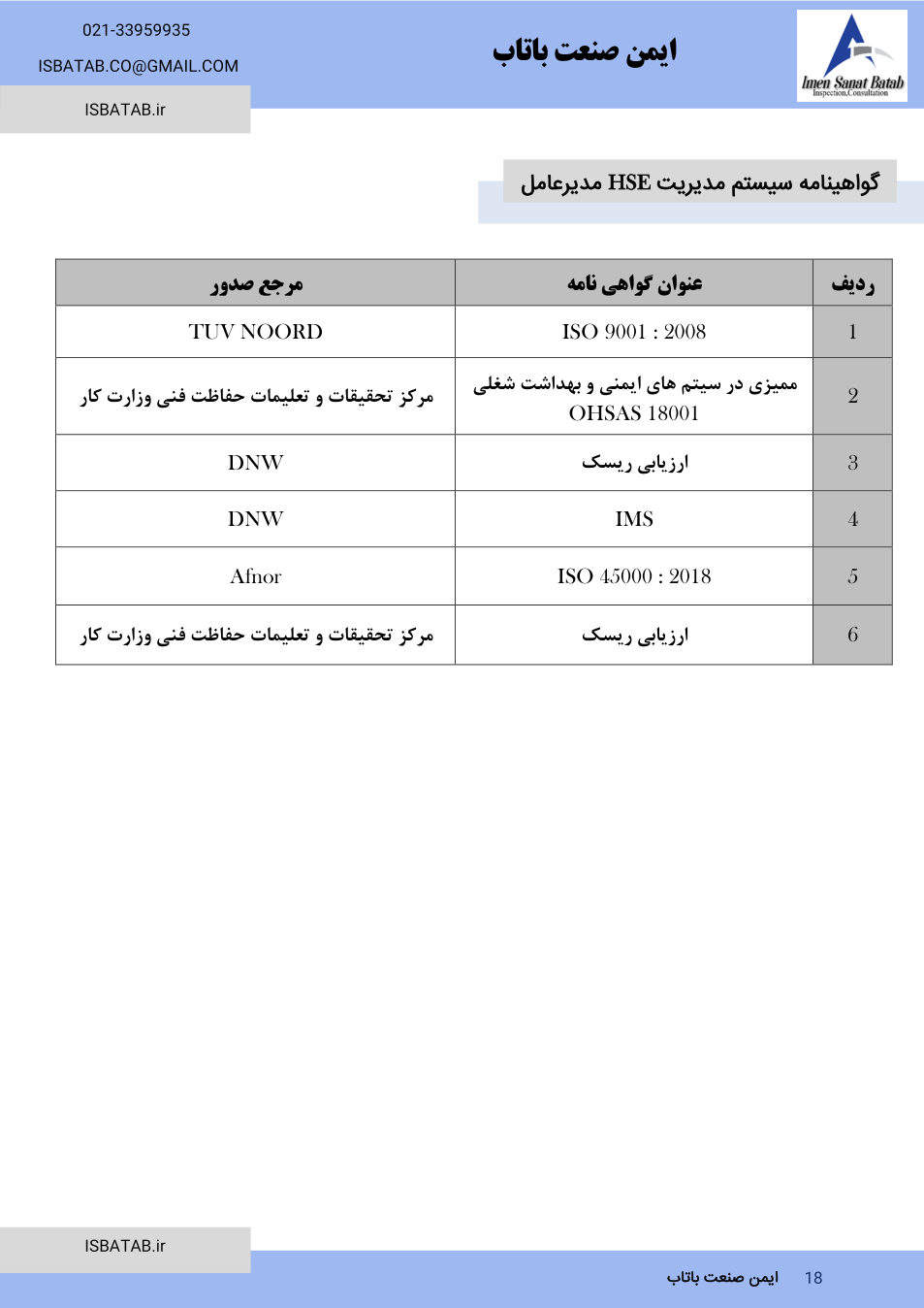 جدول گواهی‌نامه‌های تخصصی مدیریت HSE ایمن صنعت باتاب